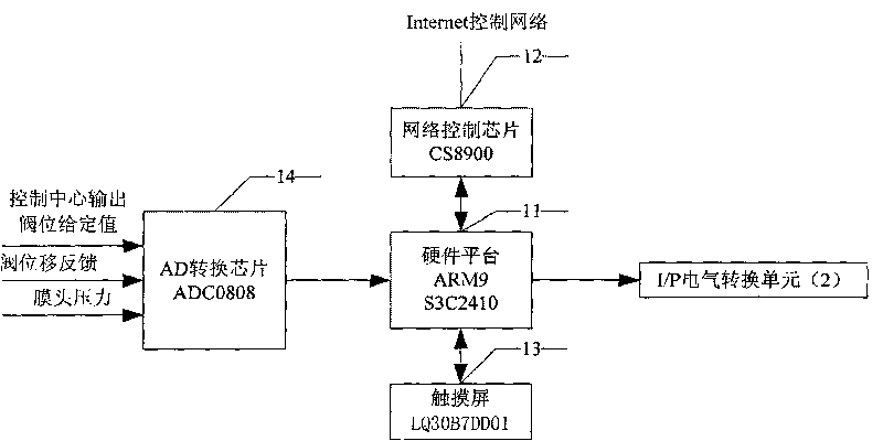 Positioning method for digital electric valve