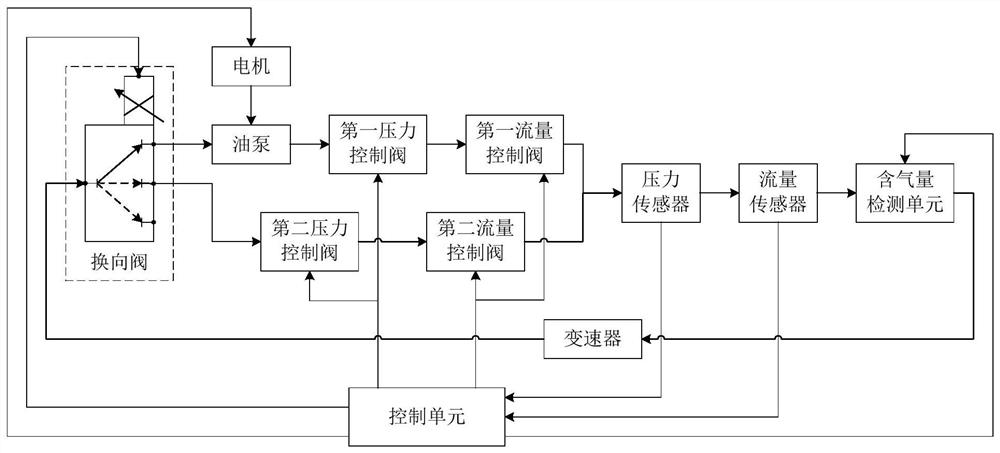 Automobile transmission lubricating oil gas content detection system, method and device and storage medium