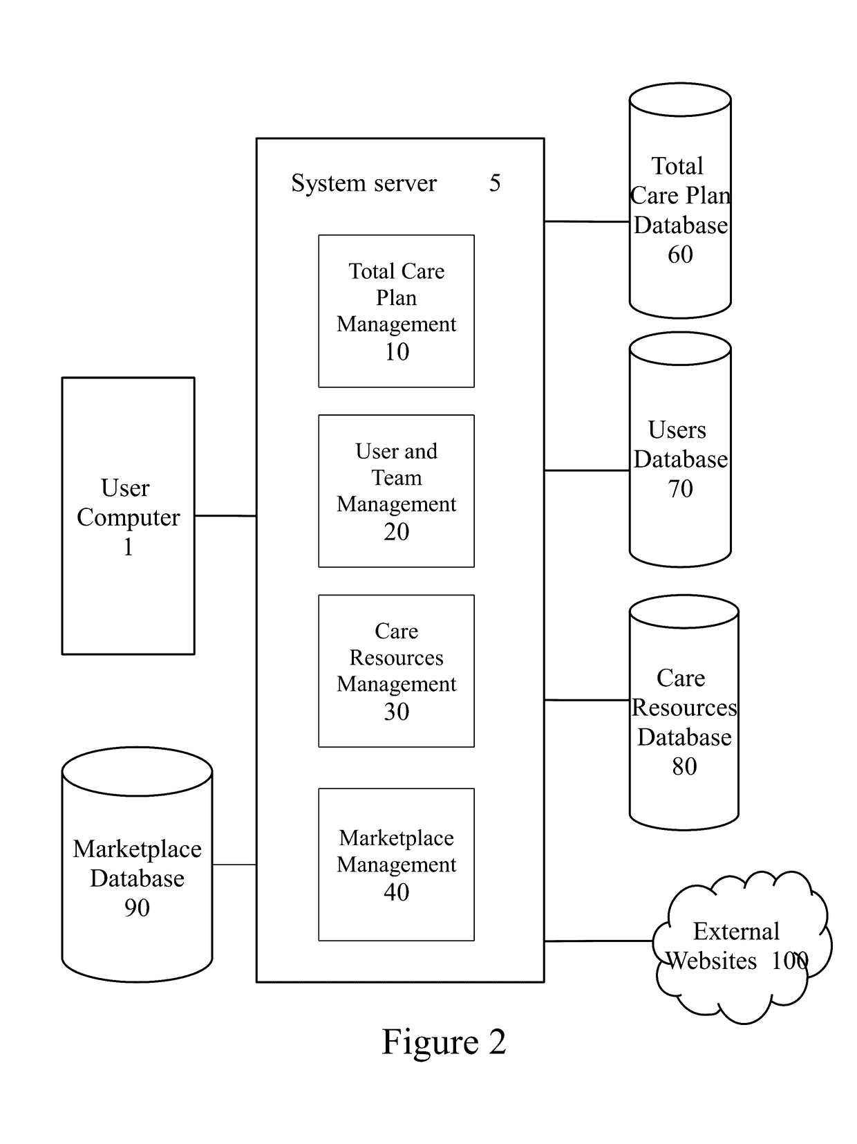 System and methods for optimizing costs based on care plans