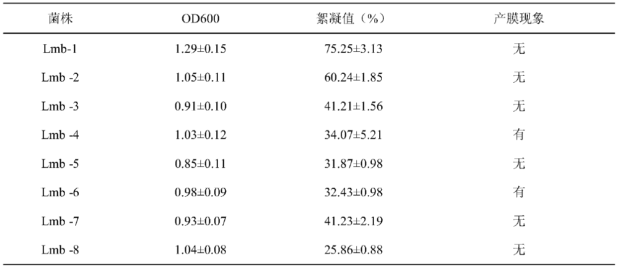 Saccharomyces cerevisiae strain FM-S-LB1 capable of reducing fermentation abortion rate of blueberry wine