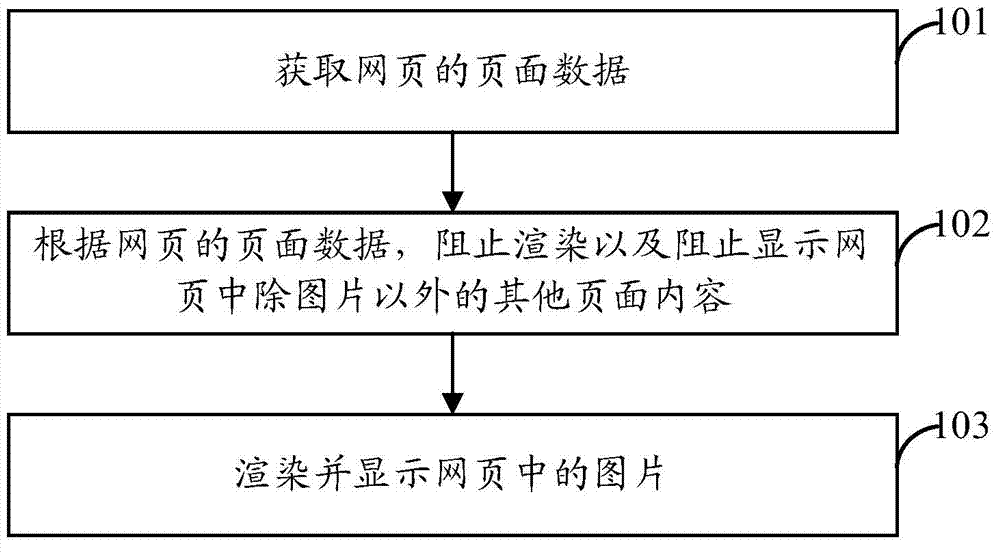 Picture display method and picture display device
