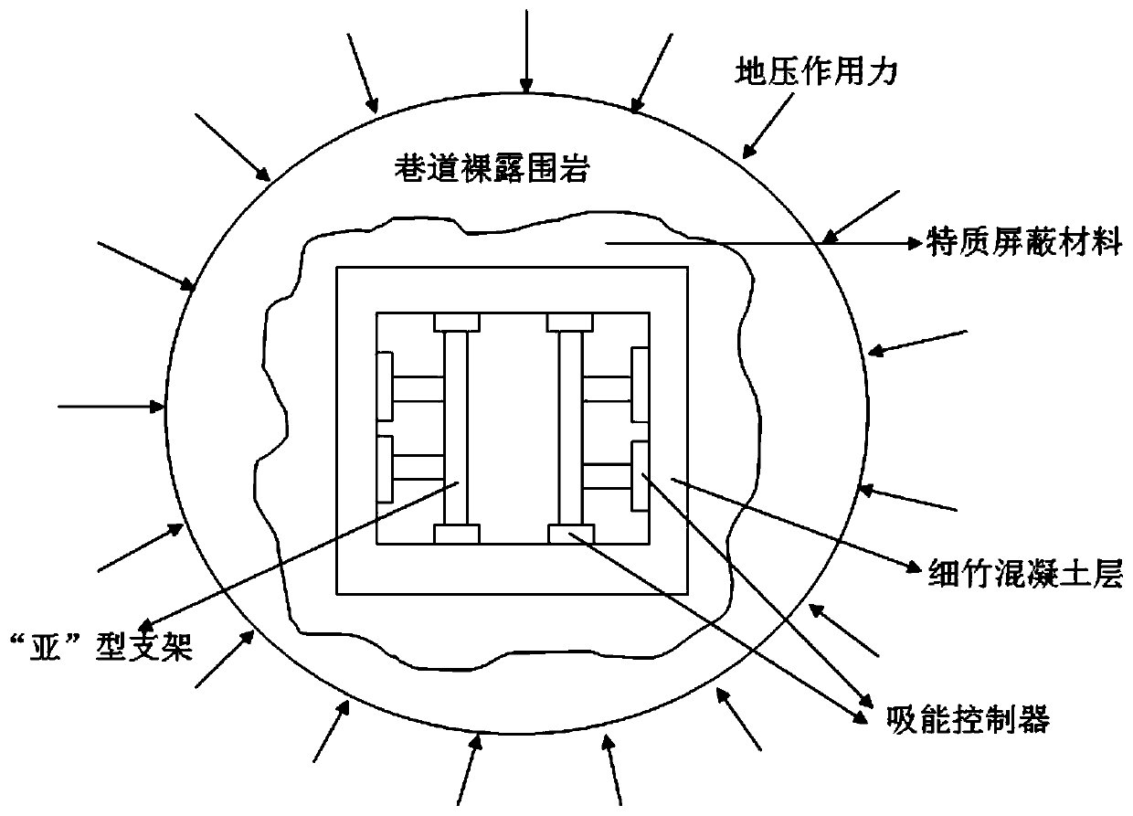 Roadway or tunnel surrounding rock shielding protection structure and method