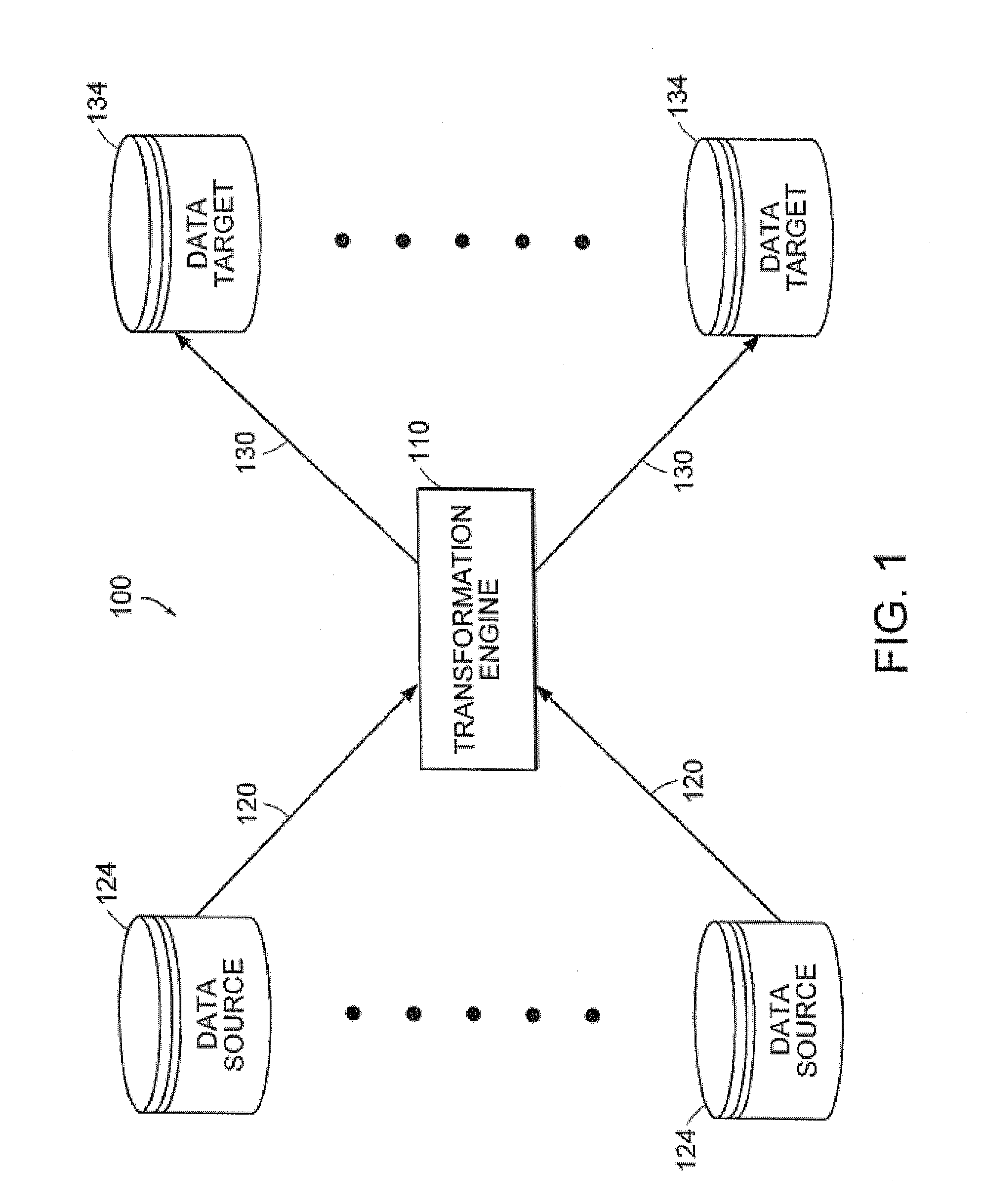 Data Transformation System, Graphical Mapping Tool And Method For Creating A Schema Map
