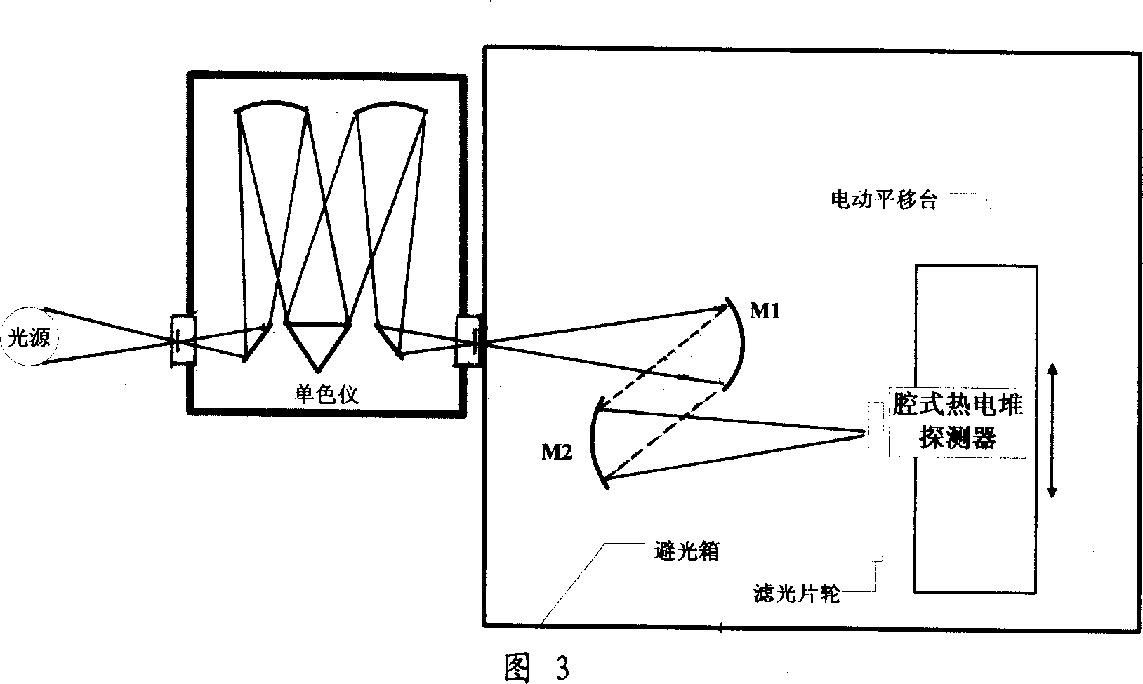 Infrared spectral radiometric calibration system