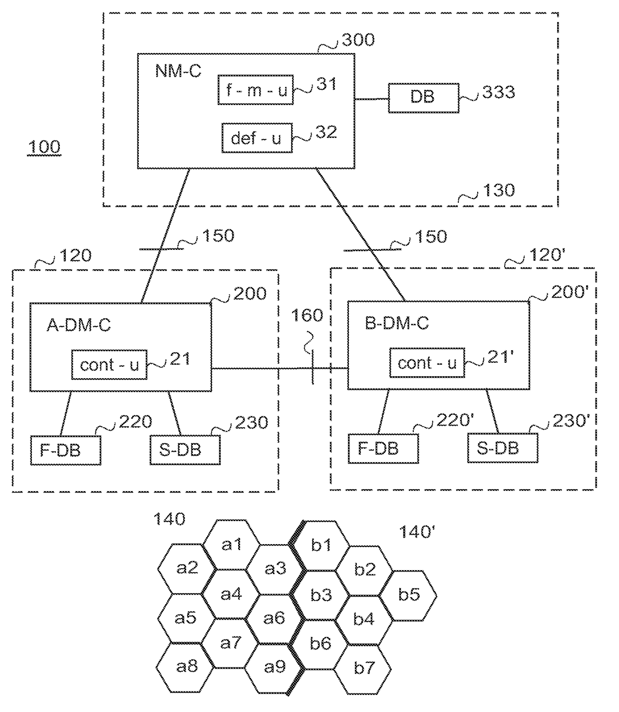 Coordination in self-organizing networks