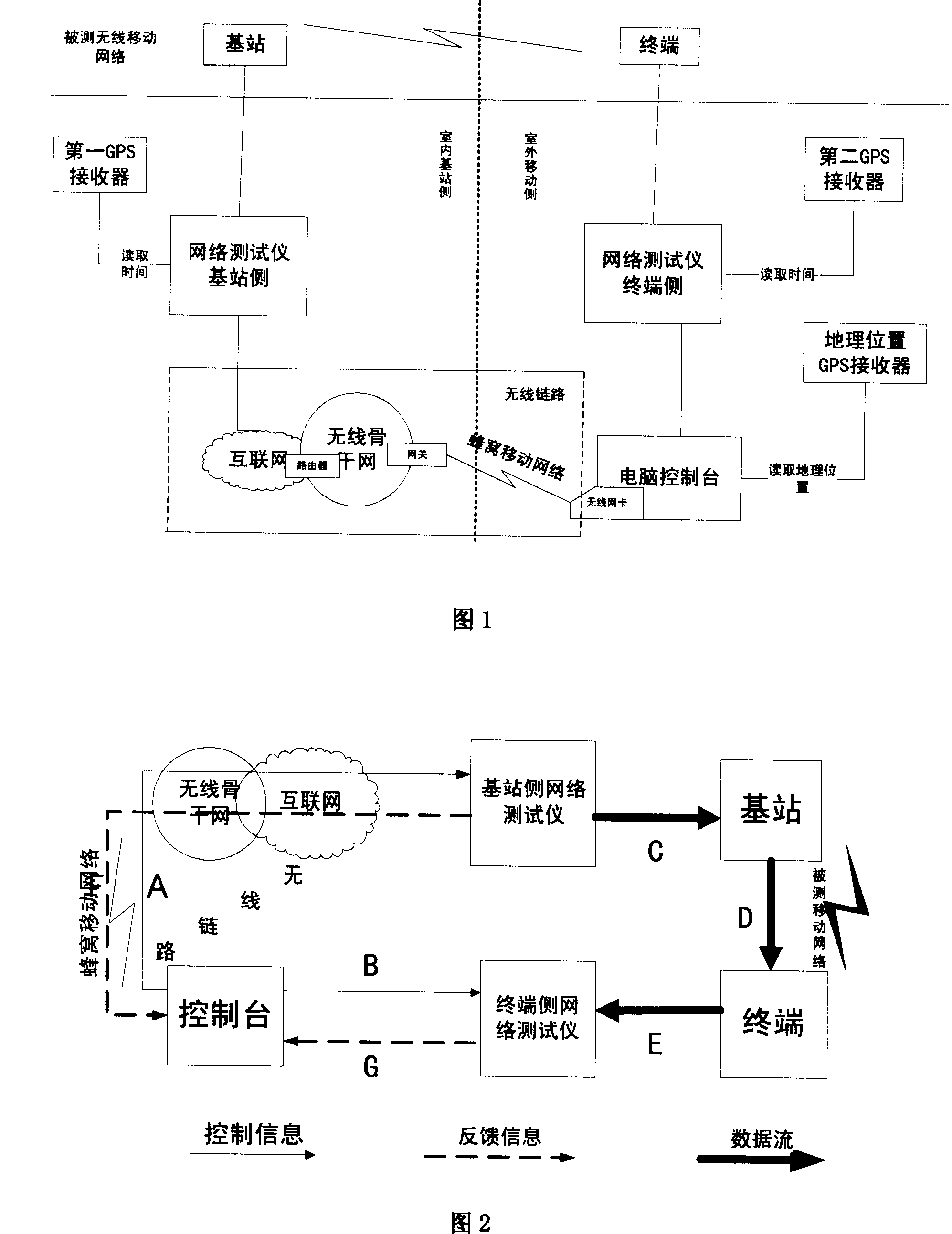 Device and method for detecting broadband mobile communication network property based on service analogue