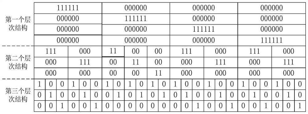 Efficient test method based on hierarchical test vectors