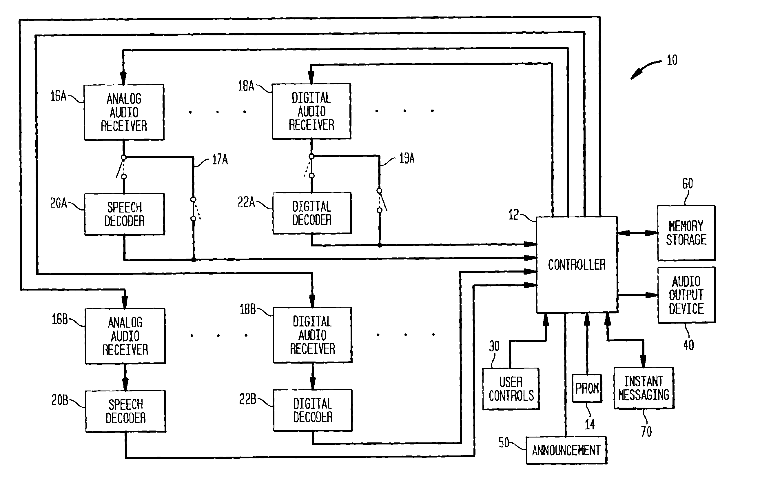 Multiple band scanning receiver system having data and speech searching capability