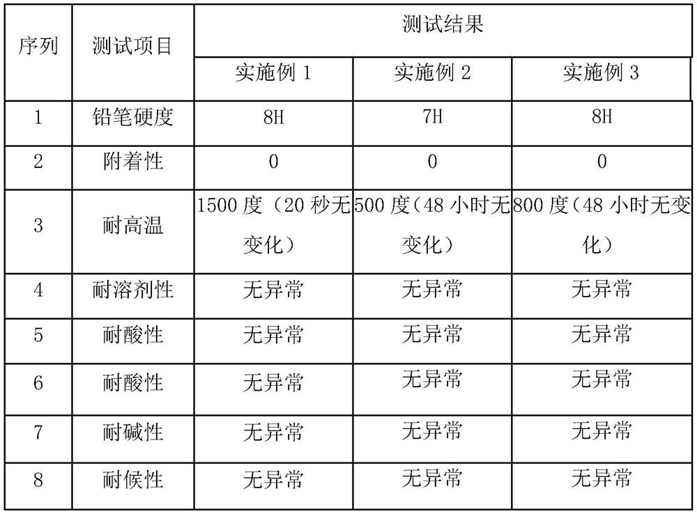 High-temperature-resistant metal plate adopting inorganic coating and preparation method thereof