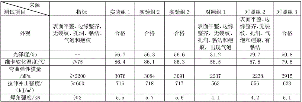 Novel PVC (polyvinyl chloride) profile and preparation method thereof