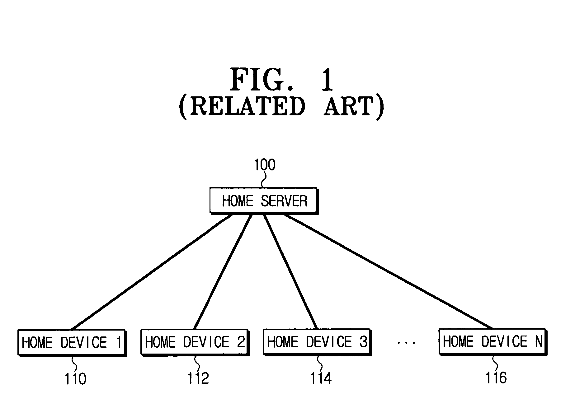 Method and apparatus for recognizing location of a home device using RFID