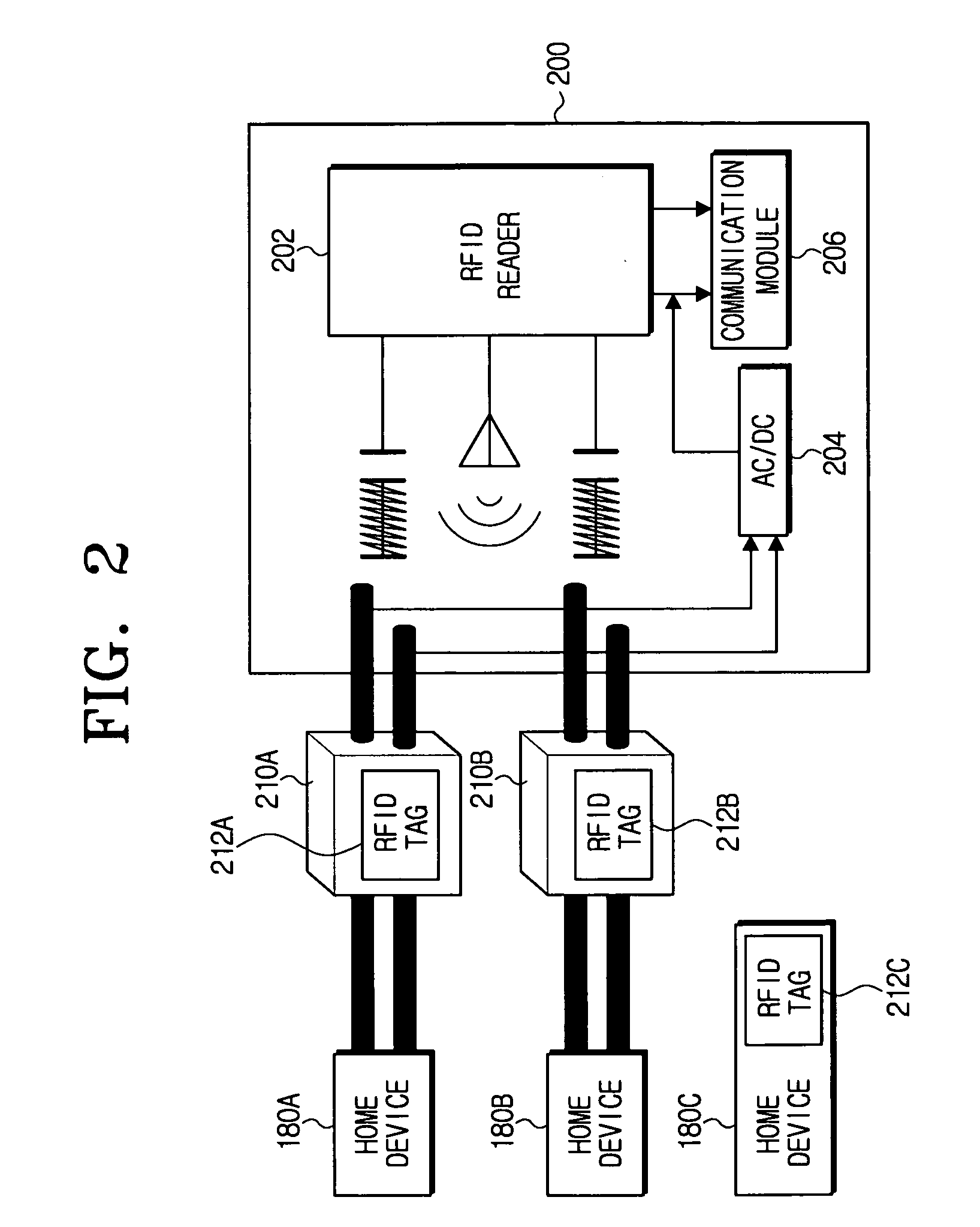 Method and apparatus for recognizing location of a home device using RFID