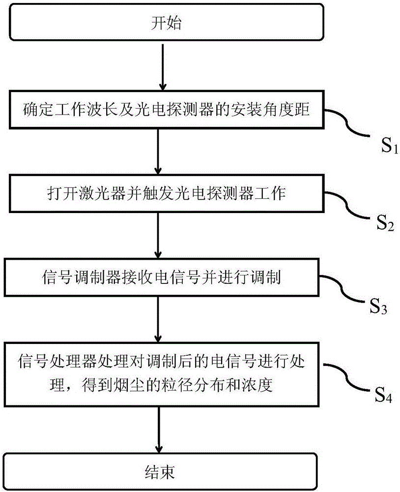 Monitoring device and monitoring method for ultralow emission smoke
