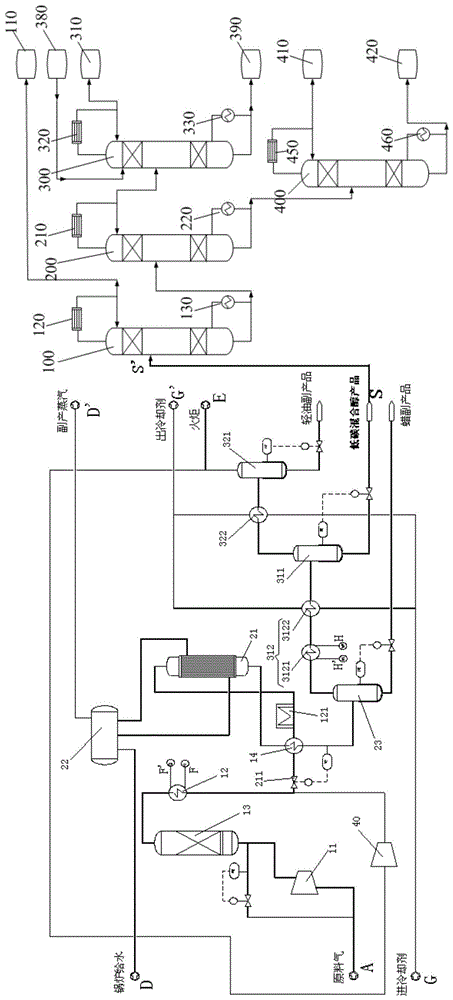 Combined production system for synthesis and separation of low-carbon mixed alcohols and its combined production process