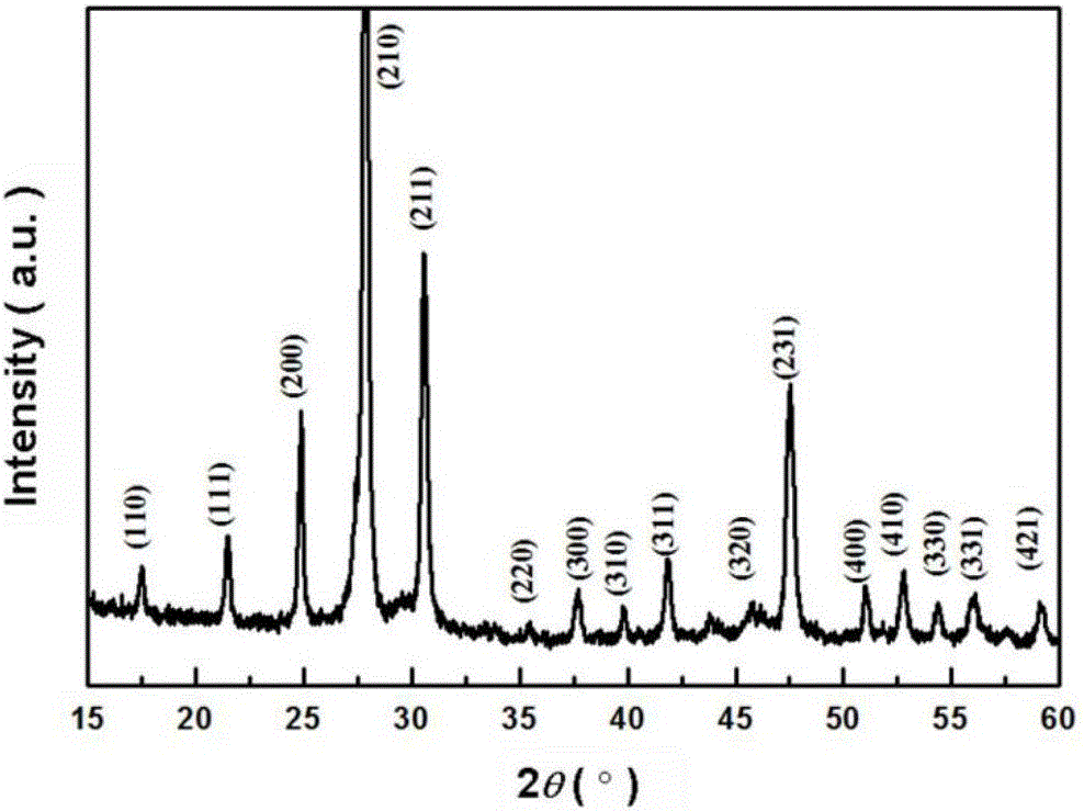 Preparation method of gas-sensitive test element based on lanthanum molybdate nano material