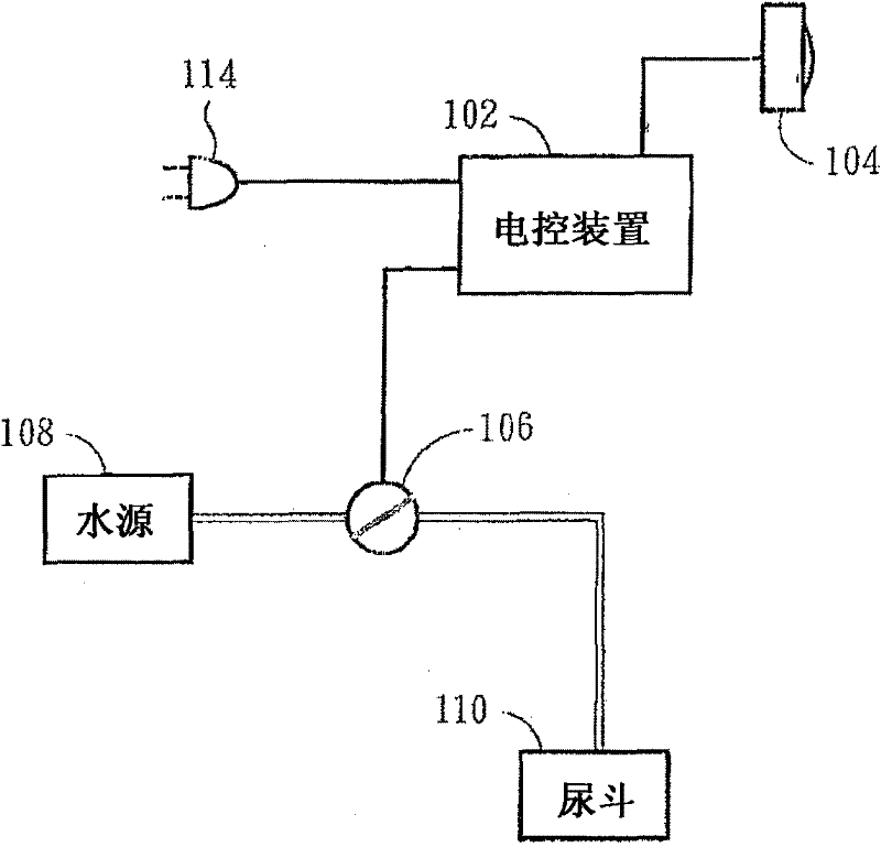 Method and device for automatically sterilizing and cleaning pedestal pan