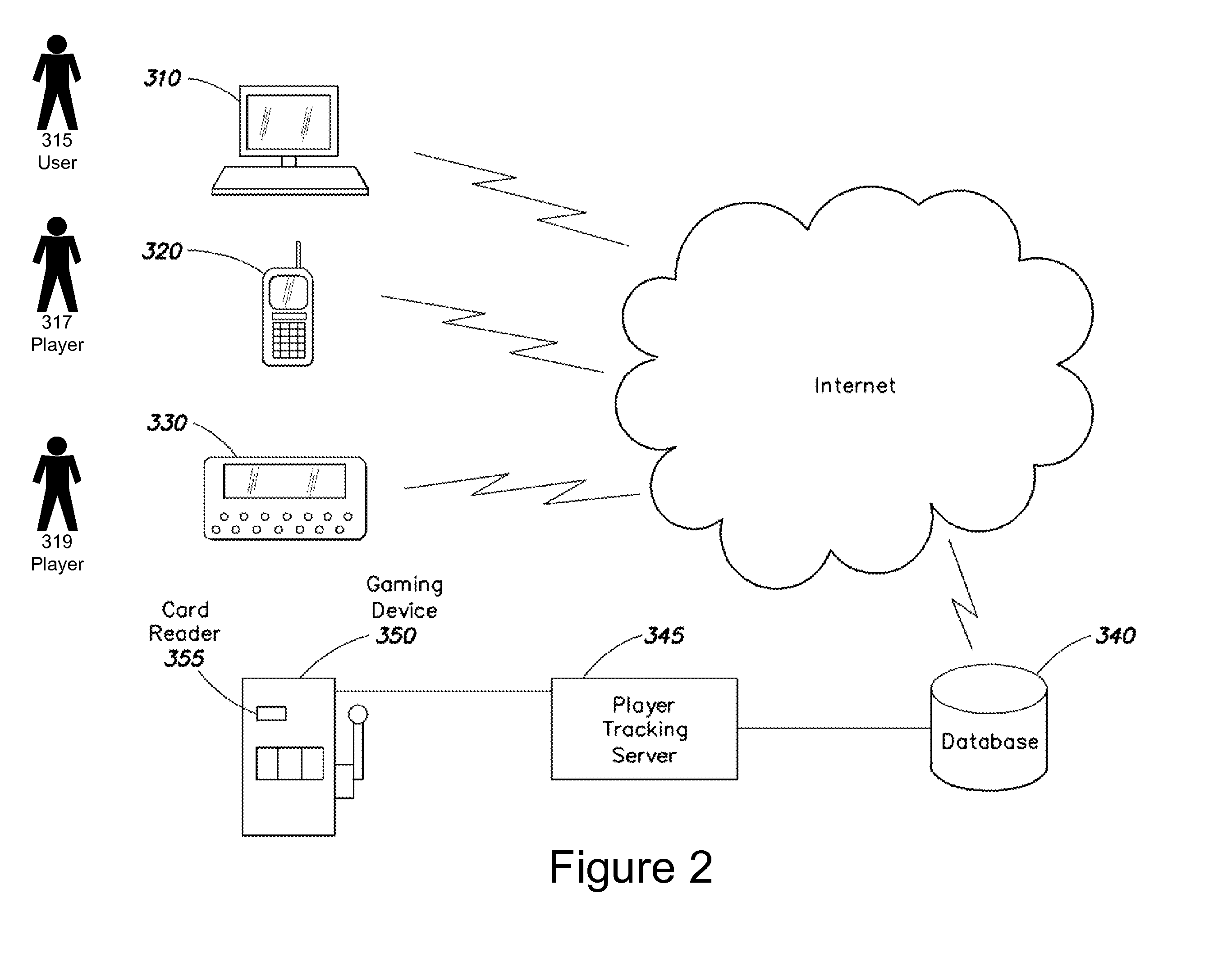 Method and apparatus for off property prize pooling