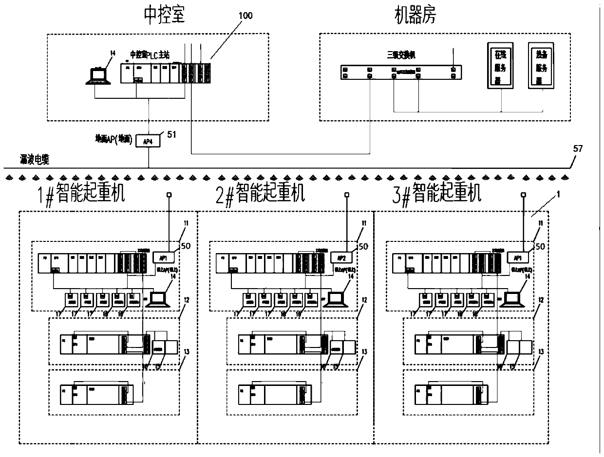 Crane cluster intelligent warehouse communication system