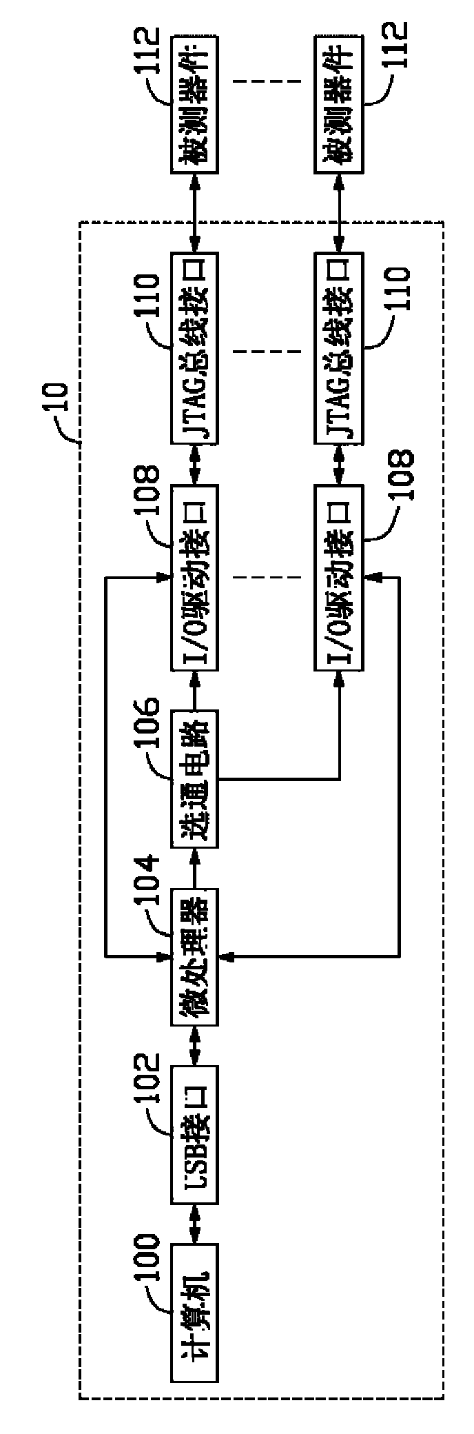 Boundary scanning test system and test method
