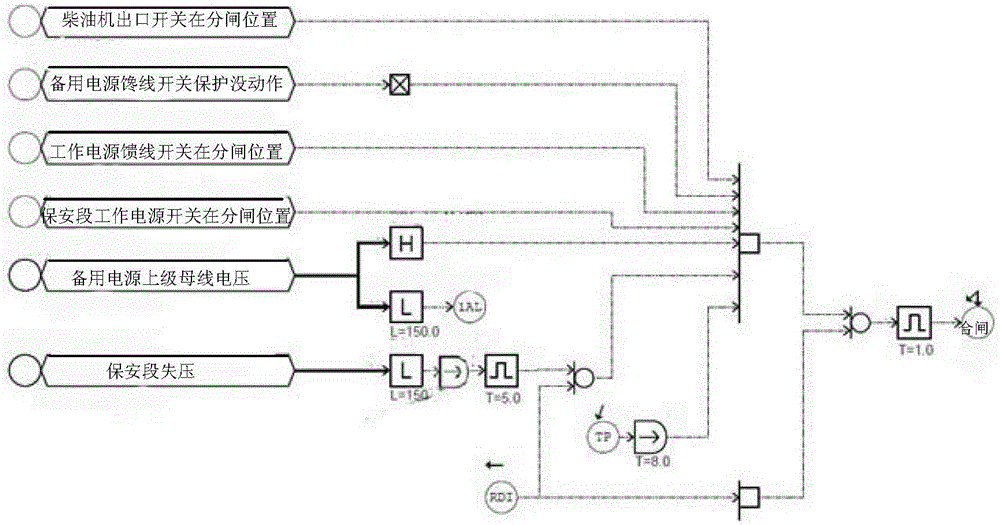 Automatic interlocking control method and device for safety section of large gas-steam combined cycle generator set