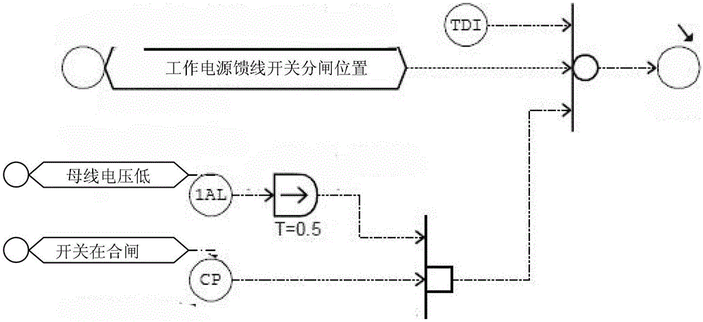 Automatic interlocking control method and device for safety section of large gas-steam combined cycle generator set