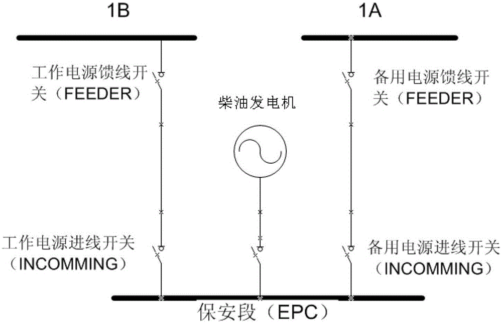 Automatic interlocking control method and device for safety section of large gas-steam combined cycle generator set