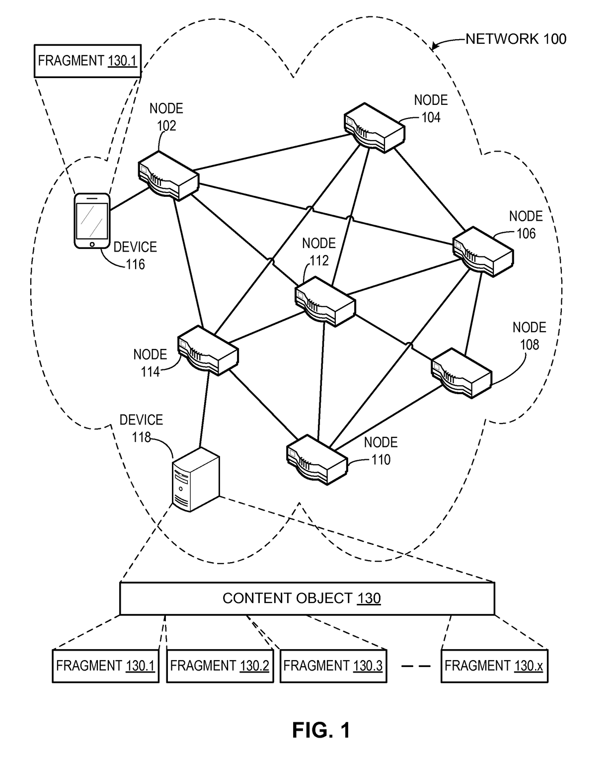 Network named fragments in a content centric network