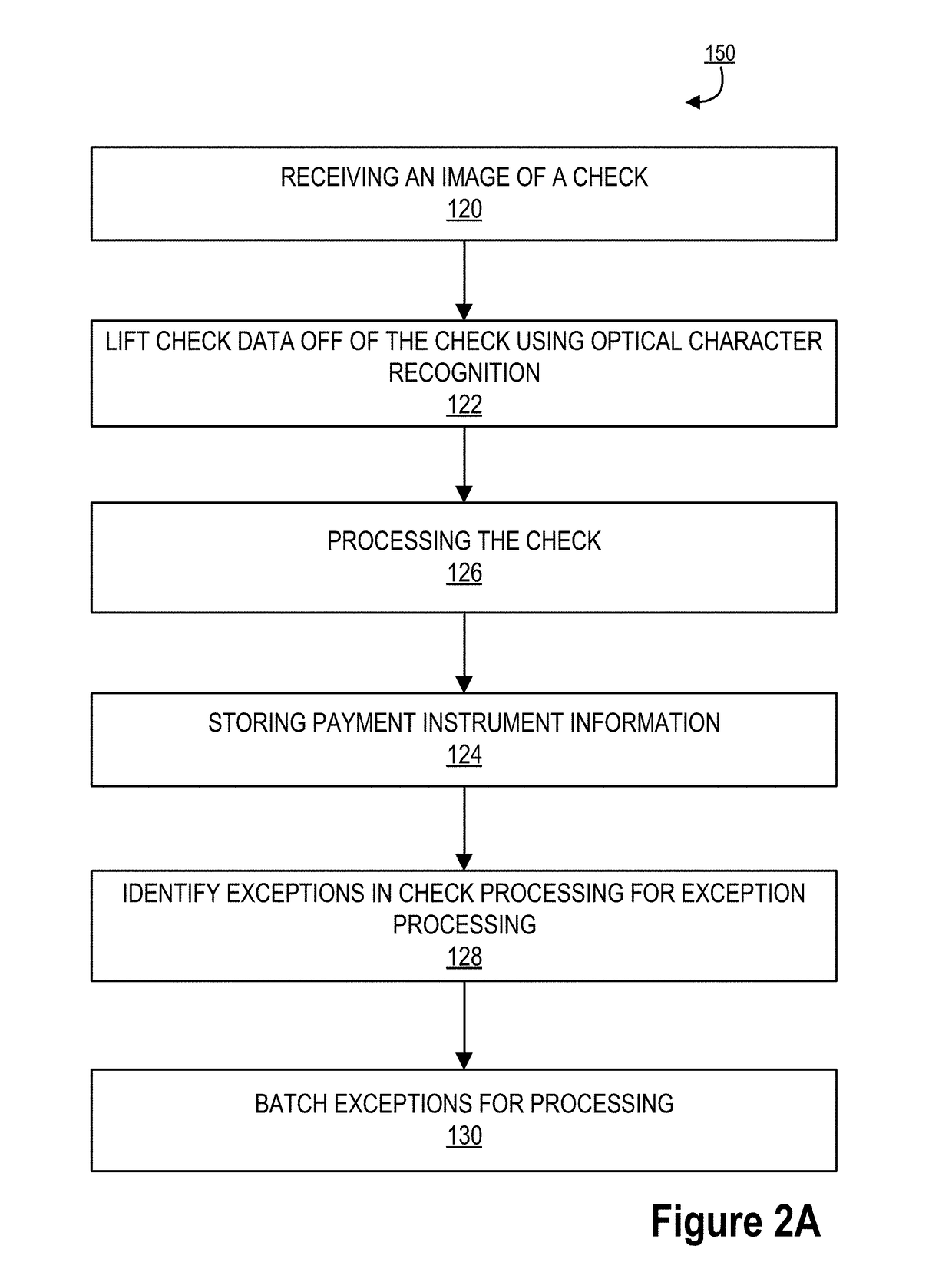 System for processing data using different processing channels based on source error probability