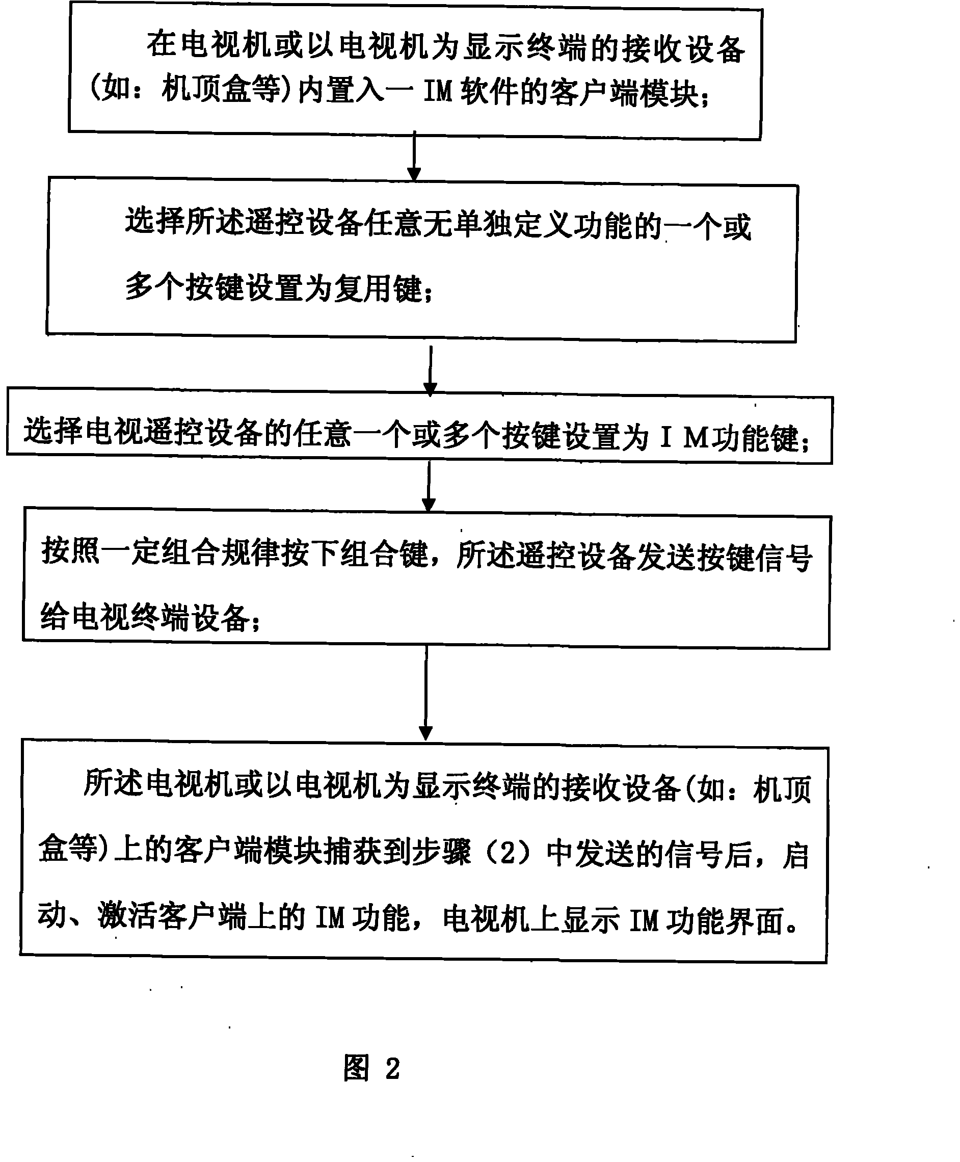 Method and device for calling instant messaging function with a key