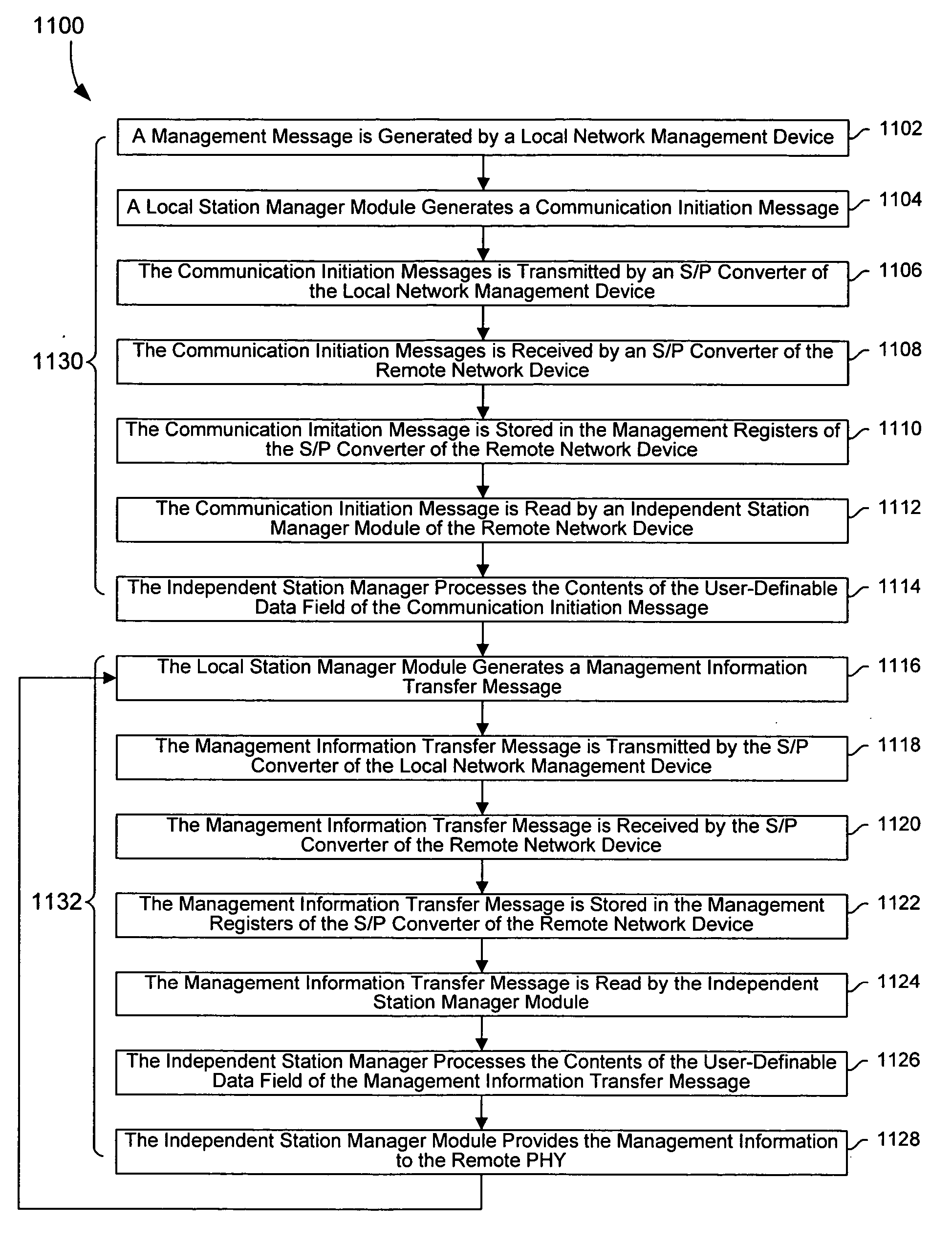 Apparatus and method of remote PHY auto-negotiation