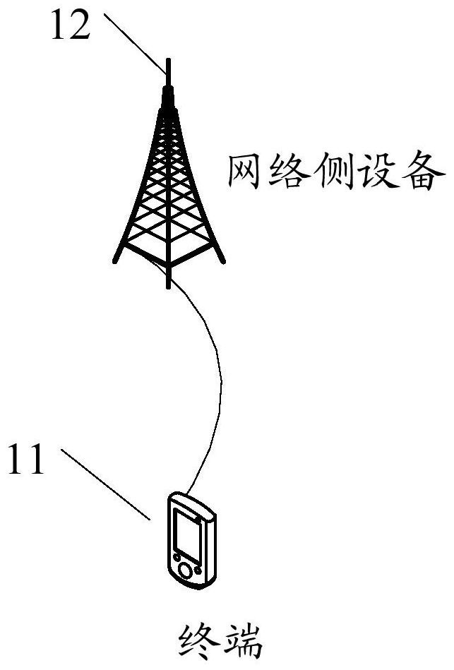 Redirection method, network side equipment and terminal