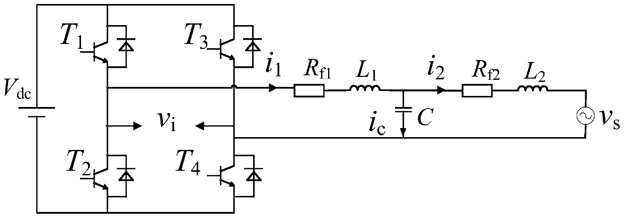 LCL filter parameter and control parameter global optimal design method and system based on particle swarm algorithm and medium