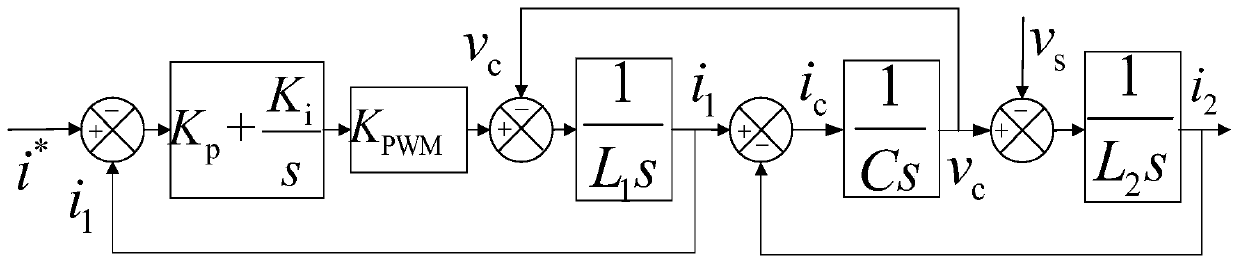 LCL filter parameter and control parameter global optimal design method and system based on particle swarm algorithm and medium