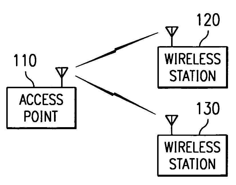 Method for physically updating configuration information for devices in a wireless network
