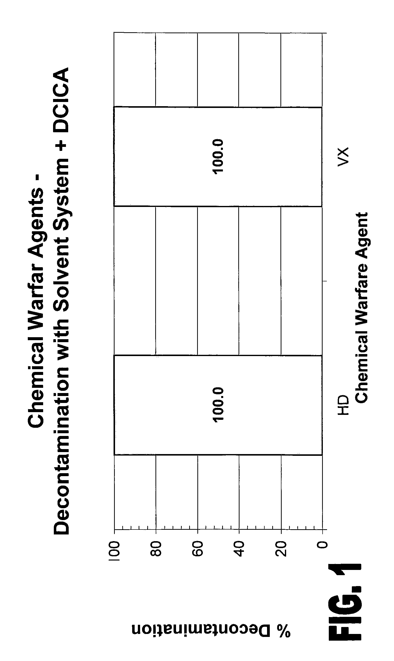 Extreme temperature aqueous decontamination composition