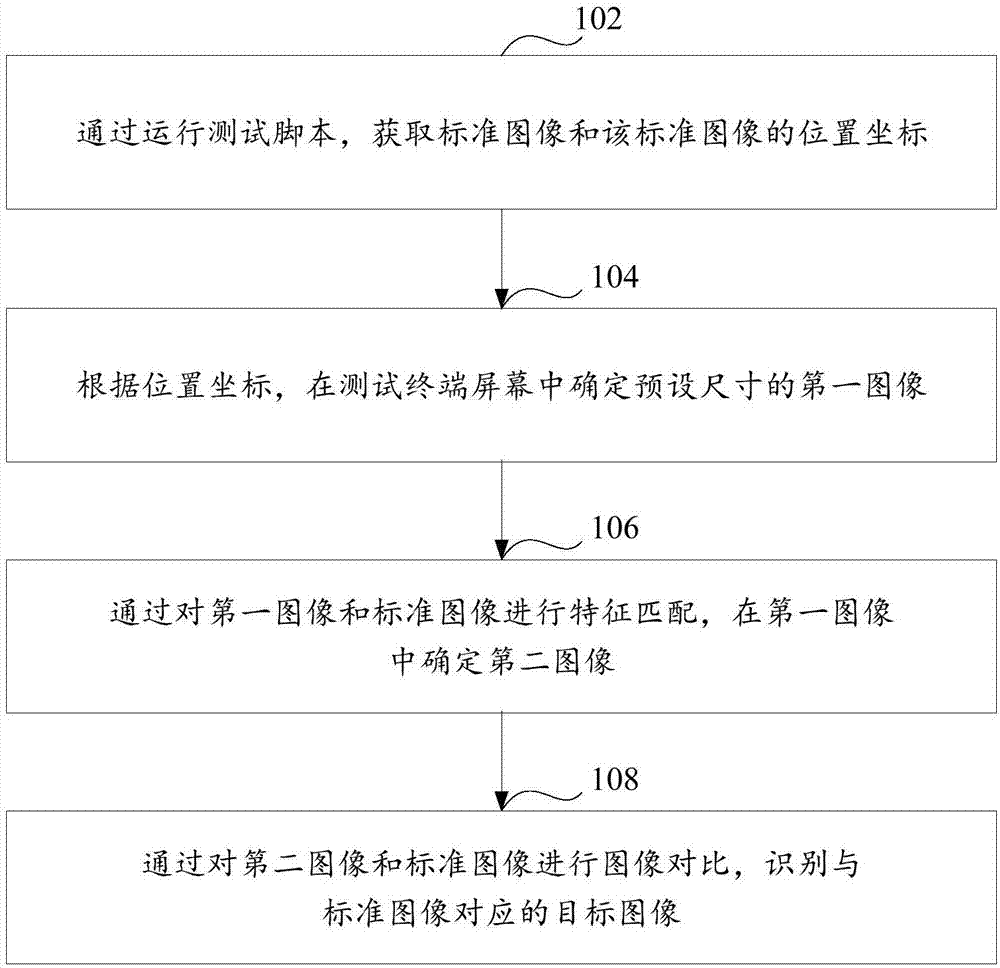 Image recognition method and apparatus