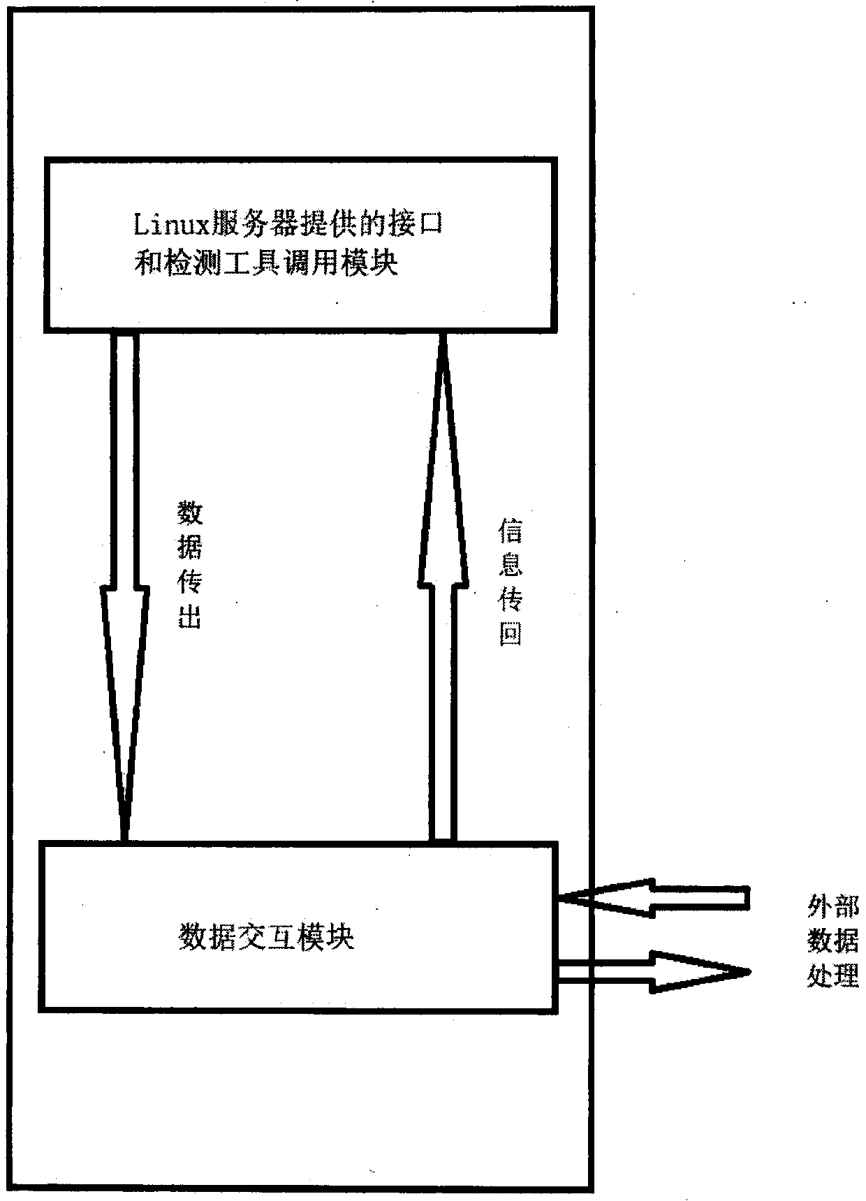 Server intrusion detection alarm design method