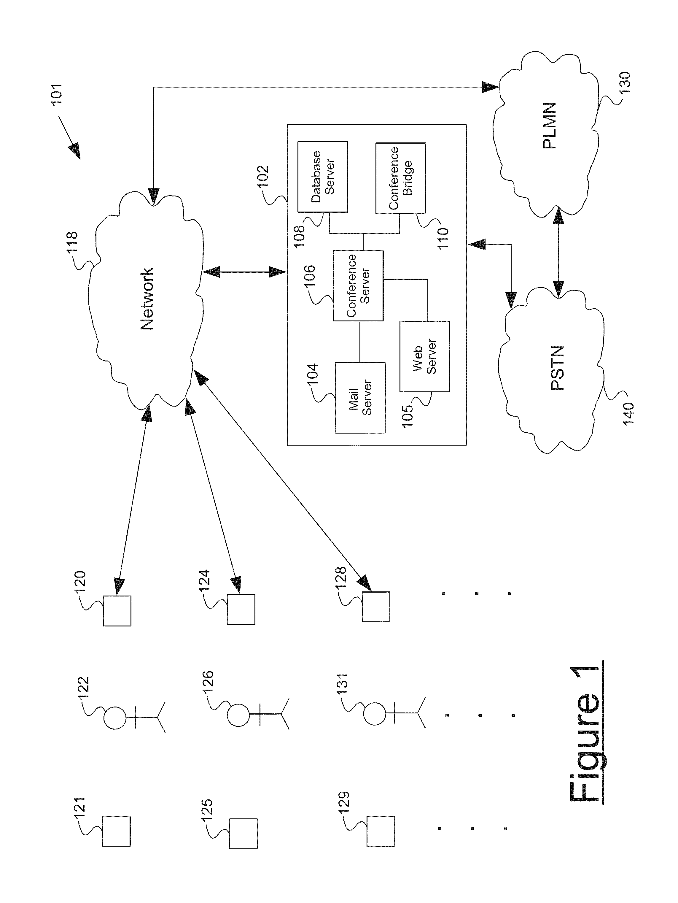 System and Method of Routing Conference Call Participants