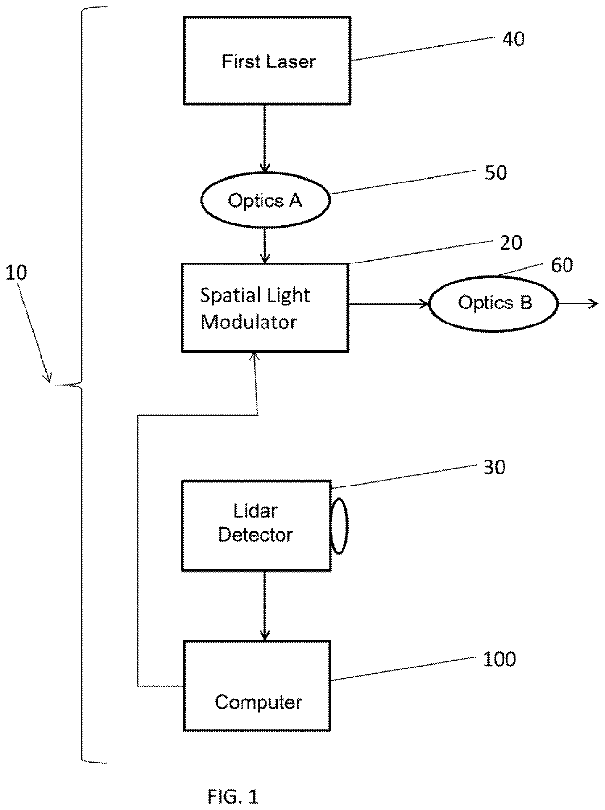 Real-time processing and adaptable illumination lidar camera using a spatial light modulator