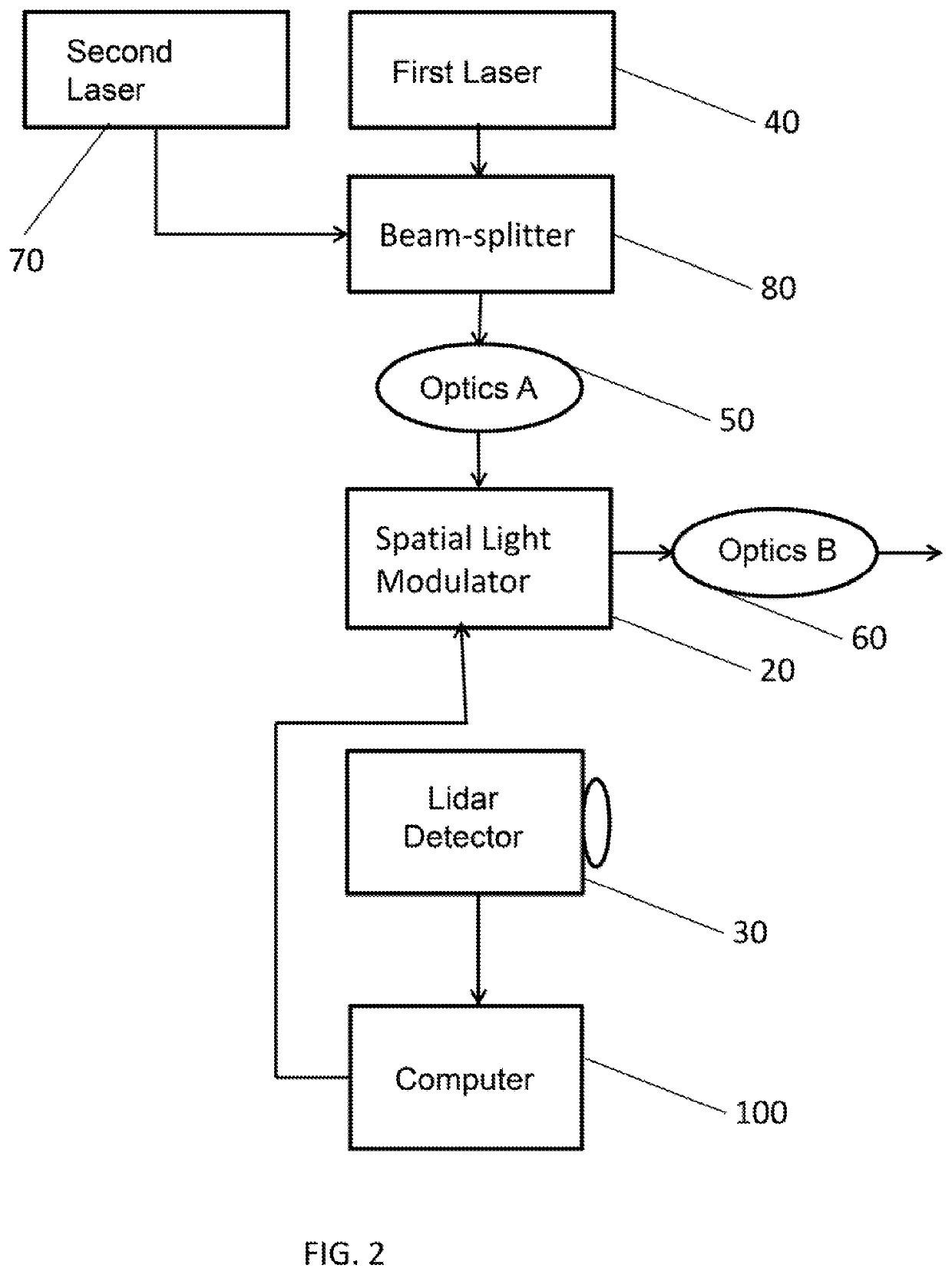 Real-time processing and adaptable illumination lidar camera using a spatial light modulator