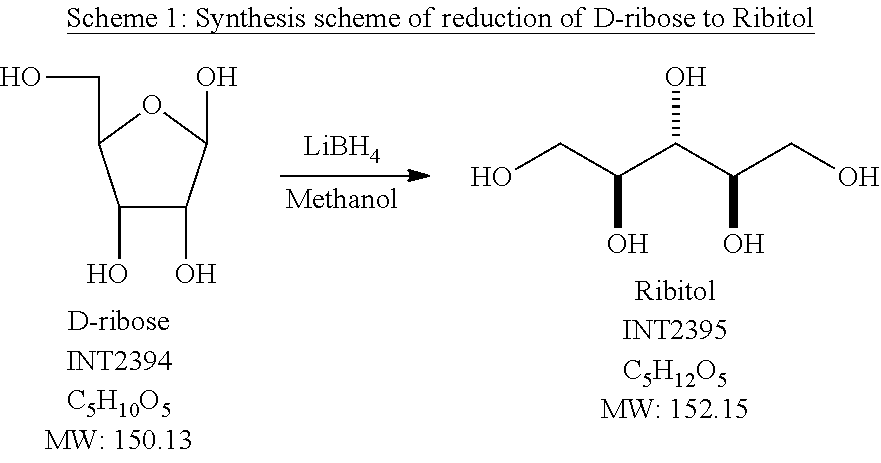 Compositions and methods of making ribitol