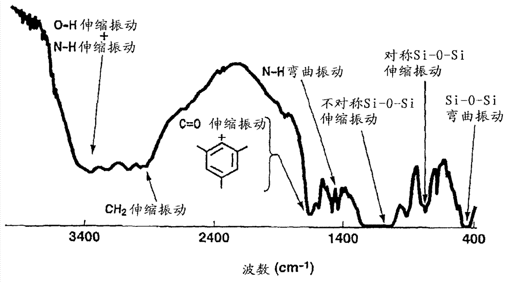 Room temperature curable organopolysiloxane composition and gas separation membrane