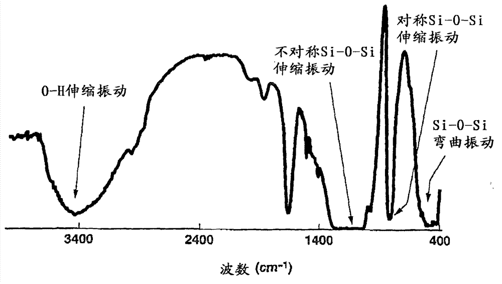 Room temperature curable organopolysiloxane composition and gas separation membrane