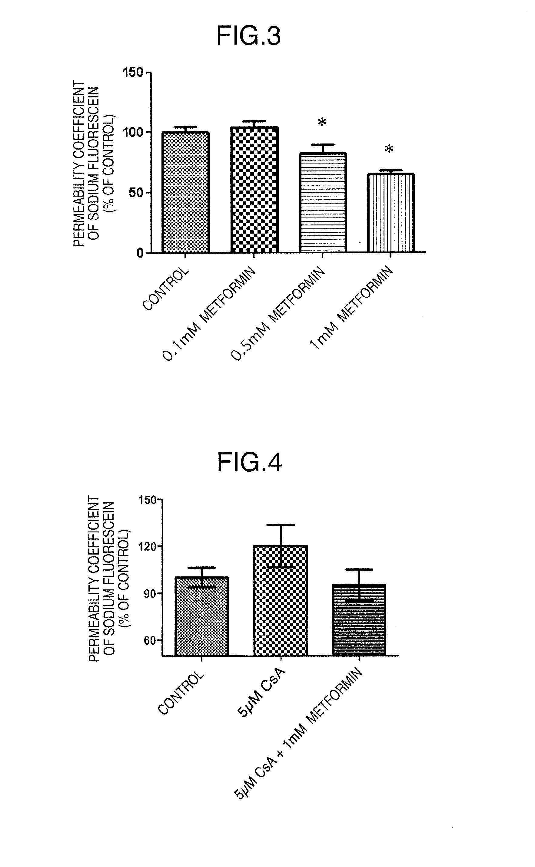 Therapeutic agent for blood-brain barrier disruption syndrome