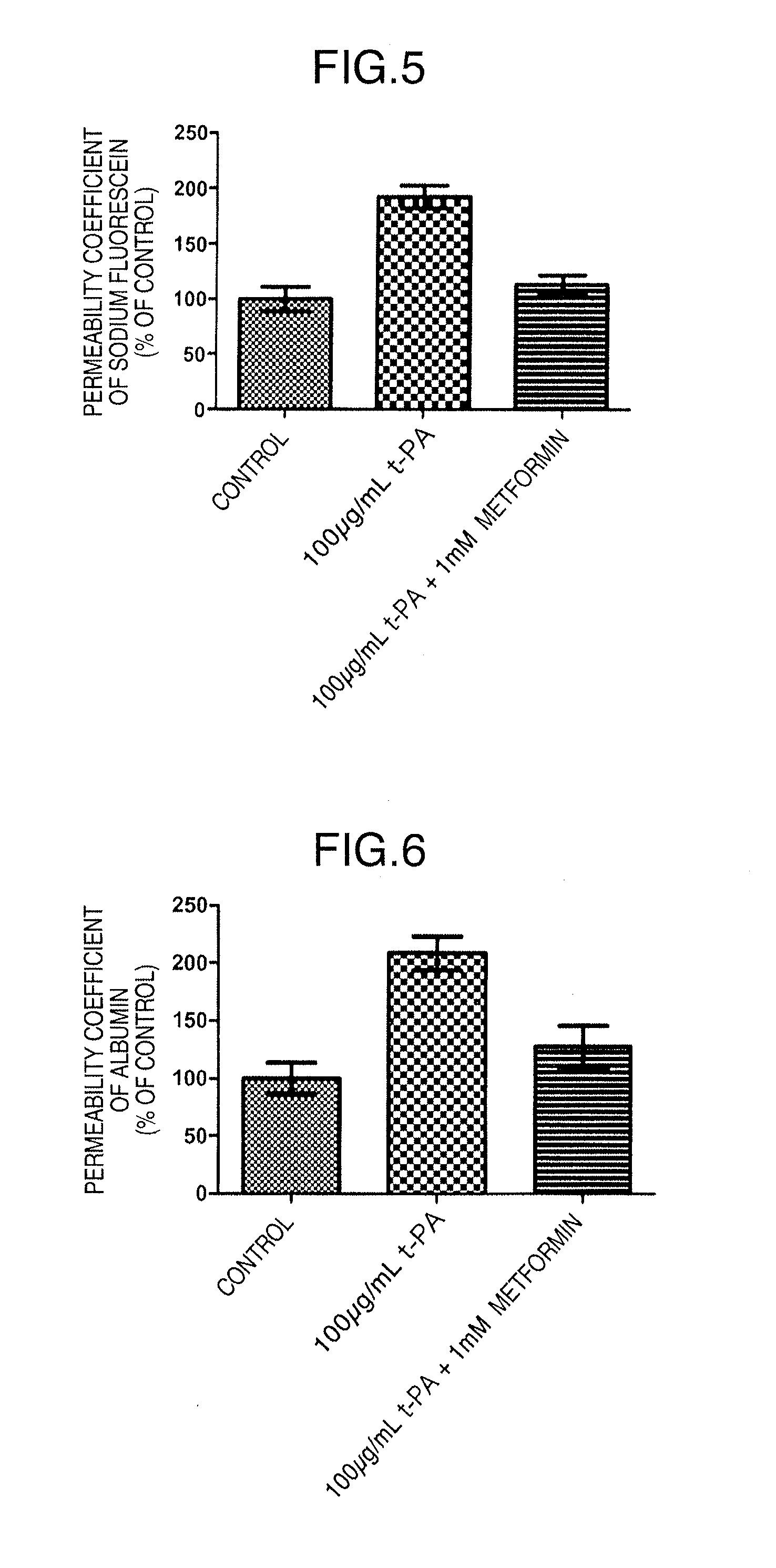 Therapeutic agent for blood-brain barrier disruption syndrome