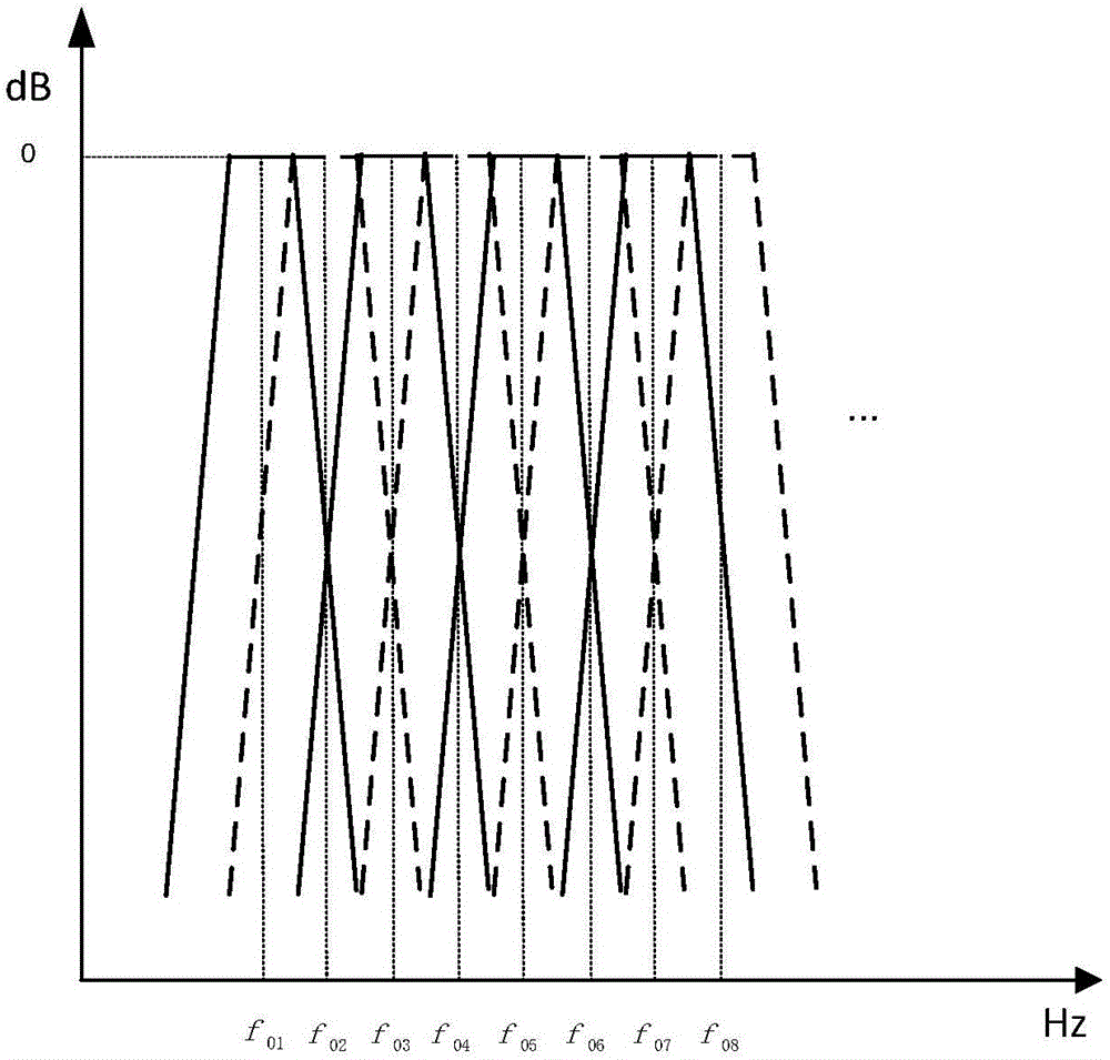 Subsynchronous oscillation inter-harmonic wave extracting method of online adaptive frequency change