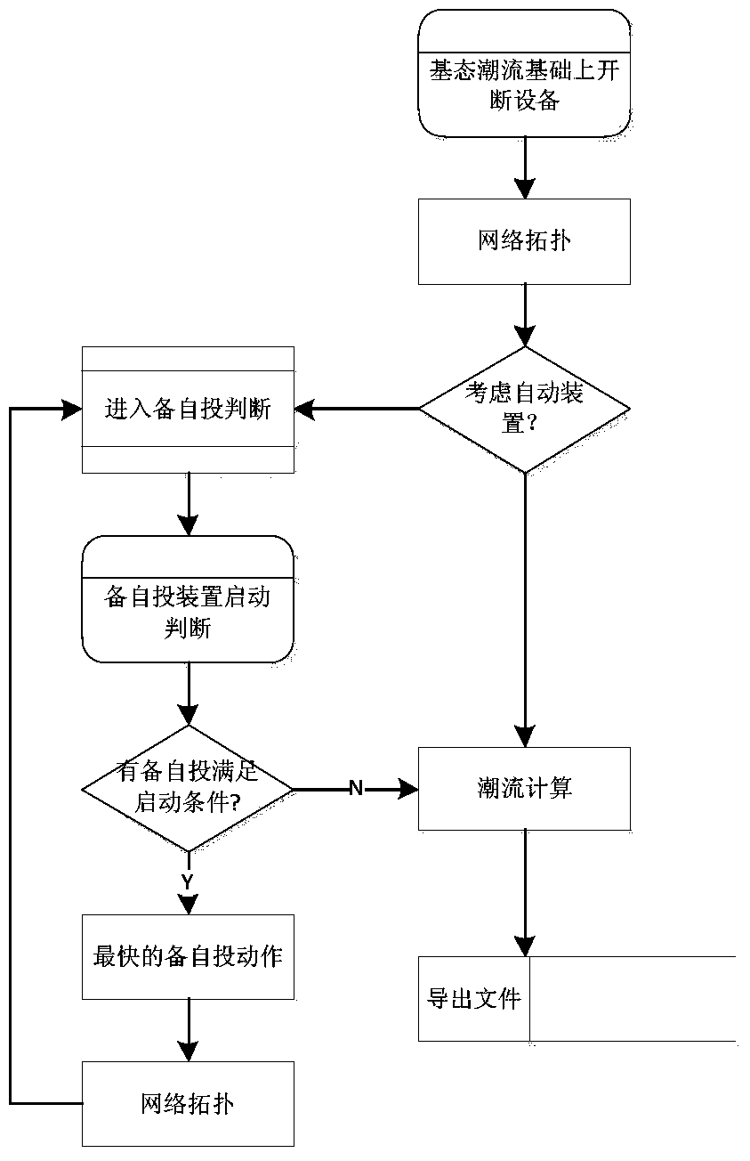 Intelligent advanced application system suitable for ground survey system