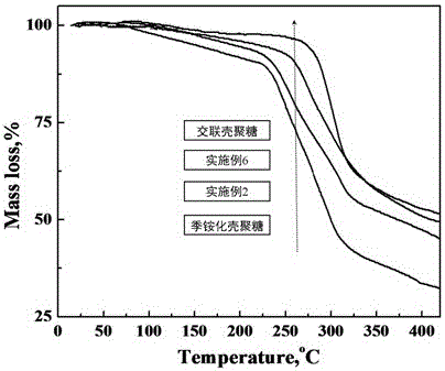 Anionic membrane introducing n-alkyl dinuclear imidazolium cation and preparation method thereof