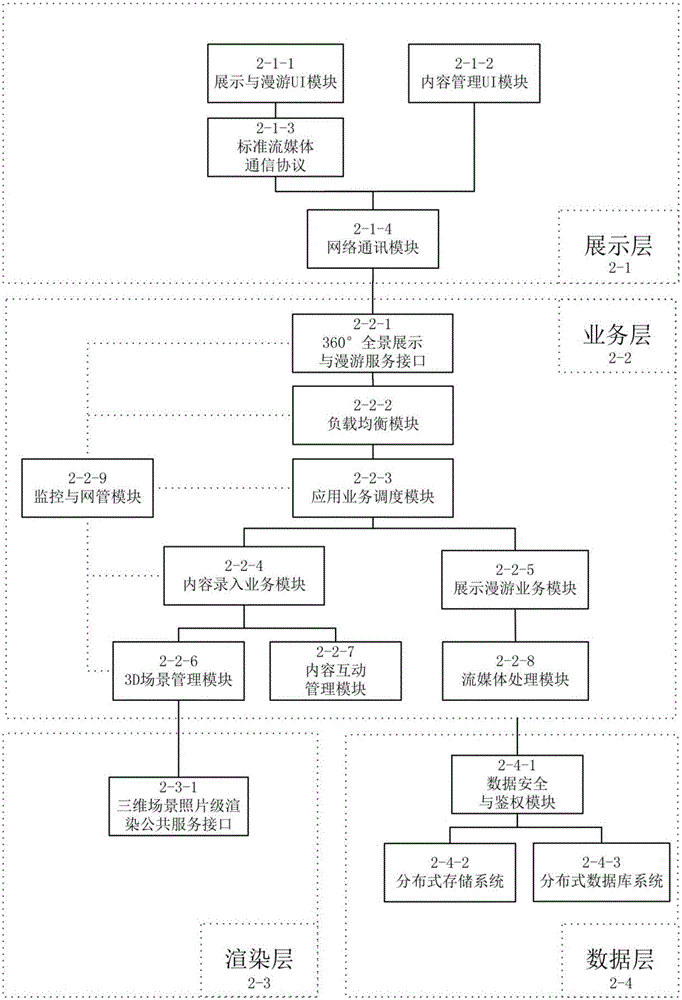 Implementation method and system for three dimensional scene on-line panorama display, immersive roaming, and man-machine interaction
