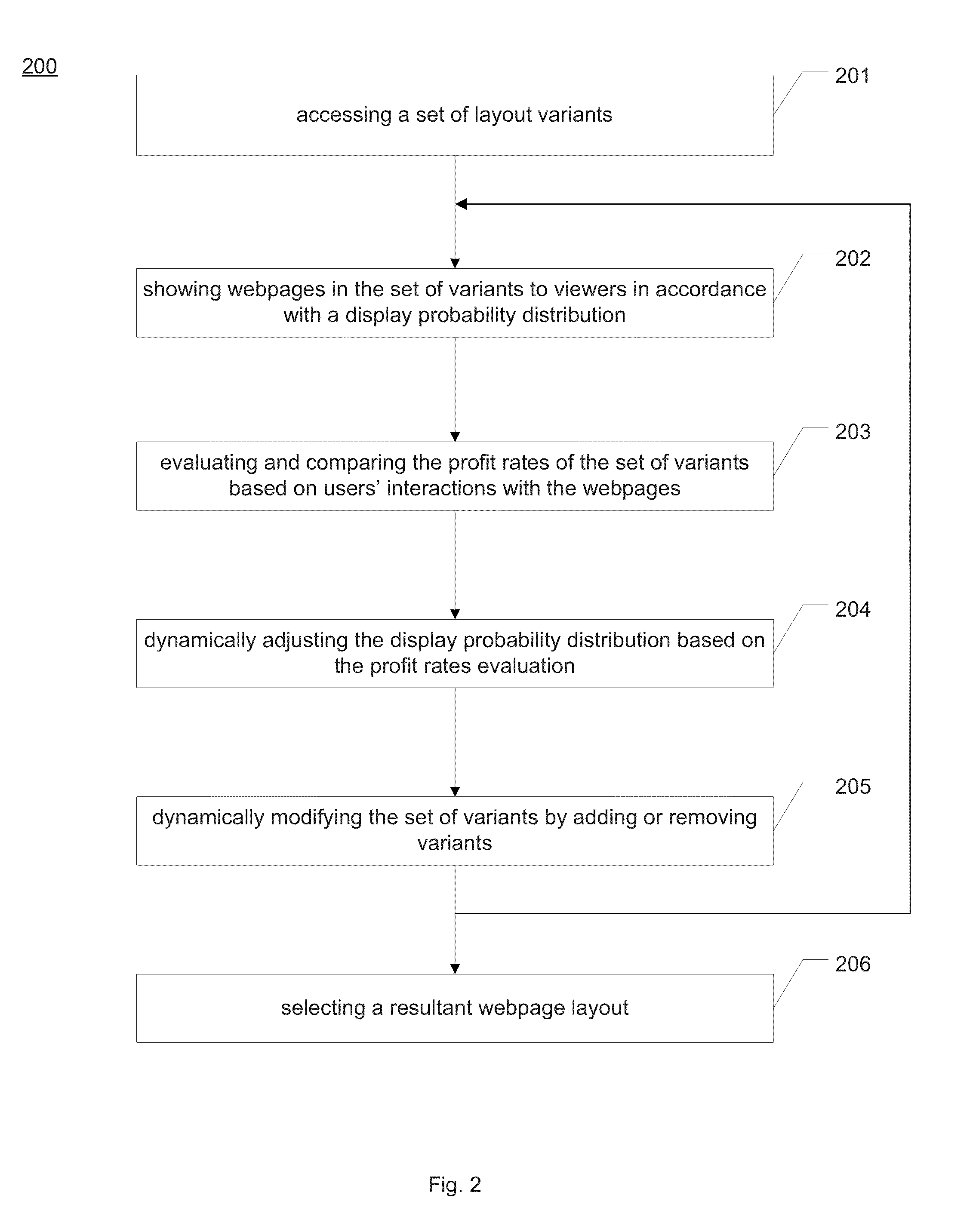 Profit-based layout determination for webpage implementation